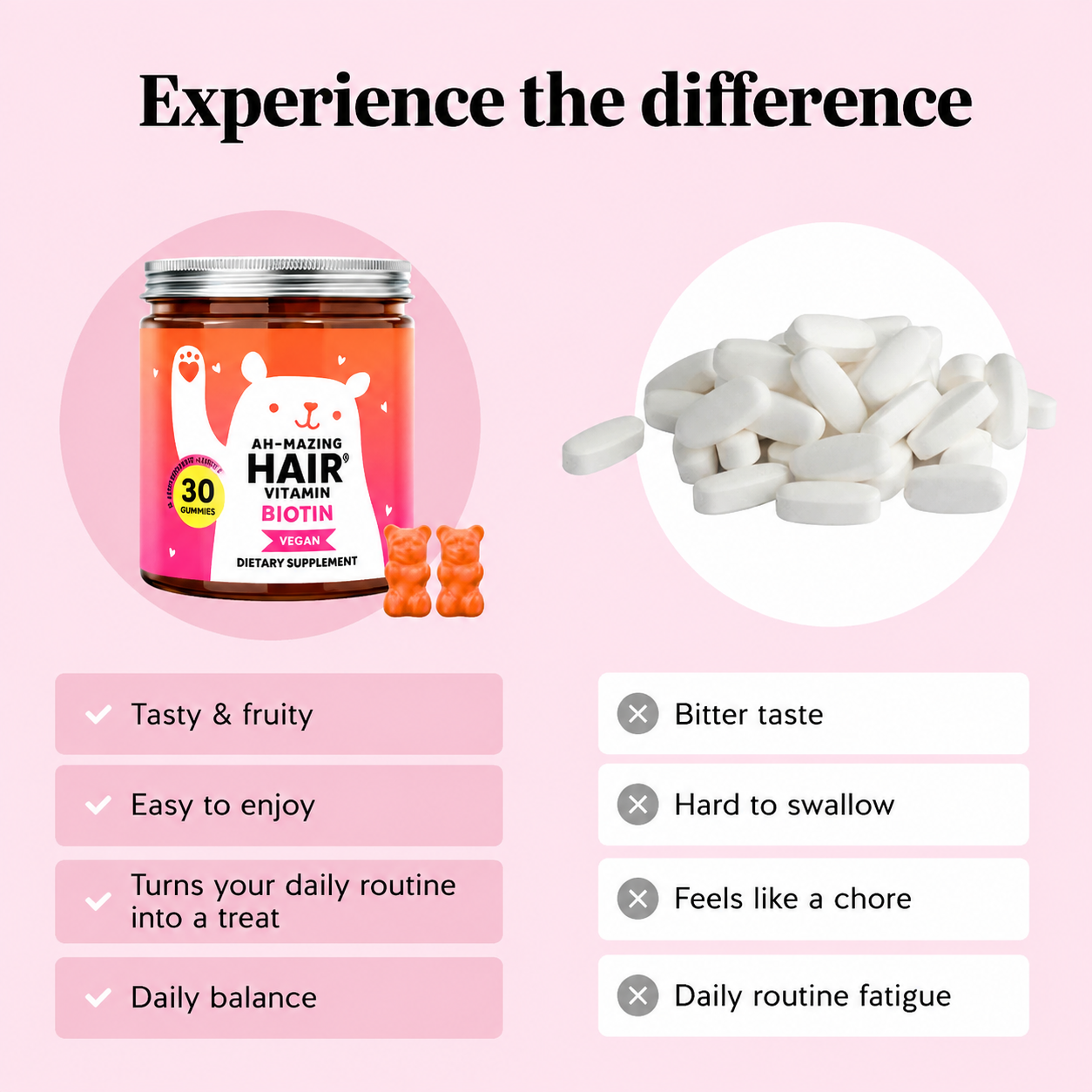 Bears with Benefits Biotin Gummies for Hair Growth, Skin & Nails