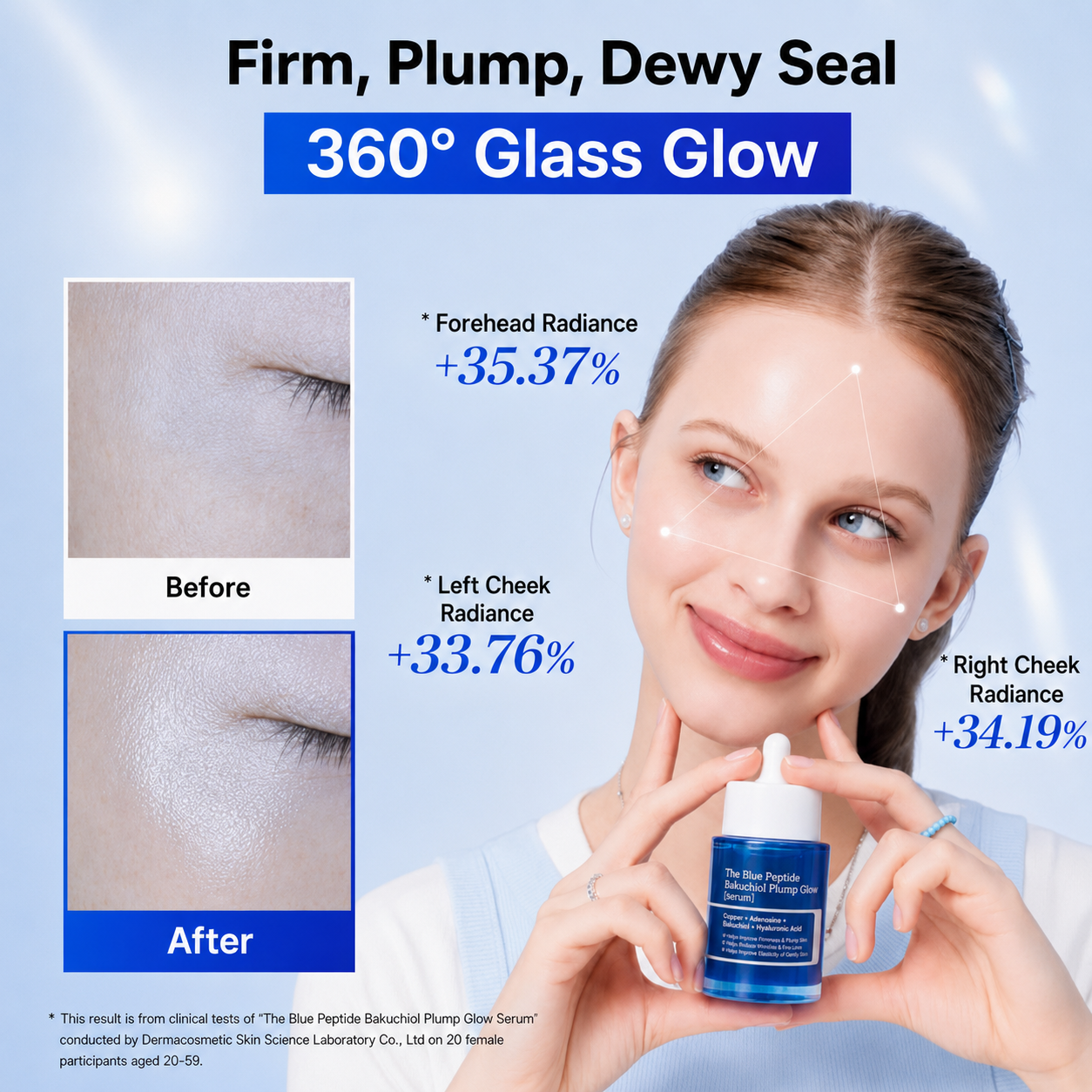 Copper Peptide & Bakuchiol Plumping Serum with GHK-Cu